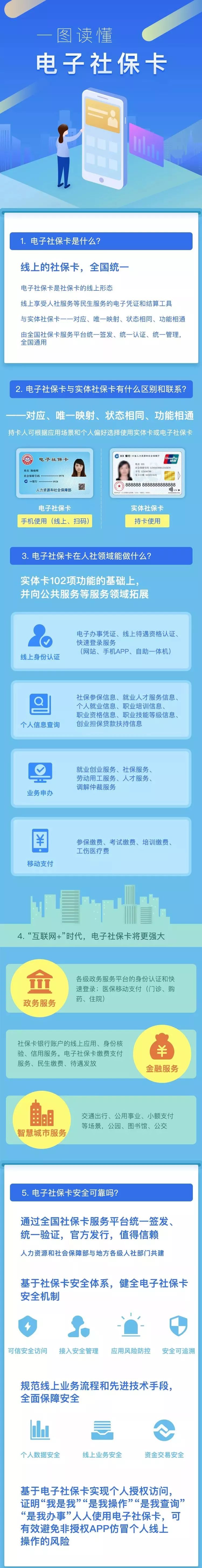 天津电子社保卡可以在医院用吗,天津可以使用电子社保卡吗
