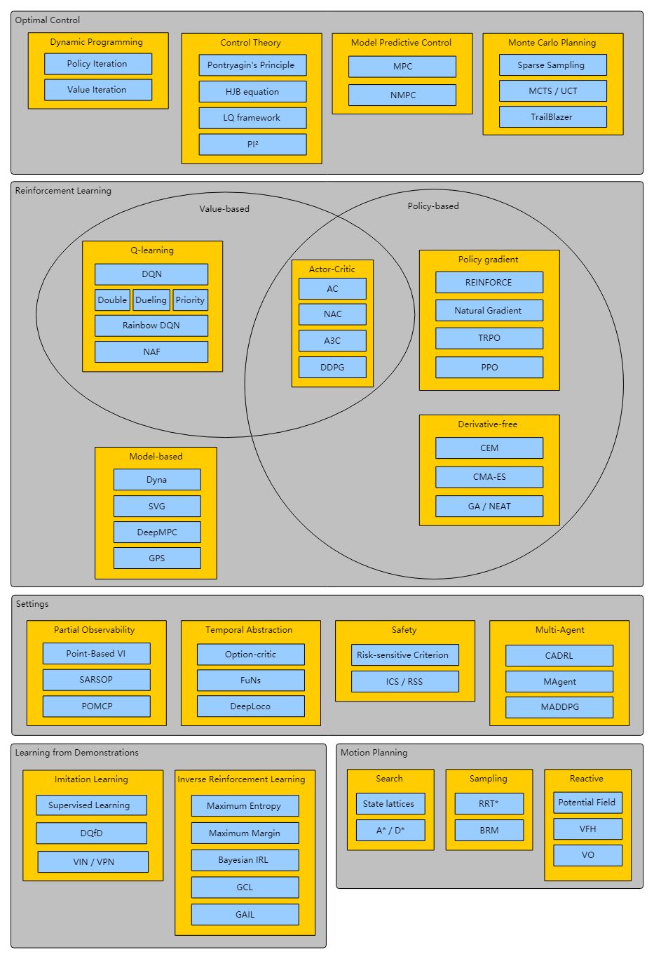 Github项目推荐|最优控制、强化学习和运动规划等主题参考文献集锦