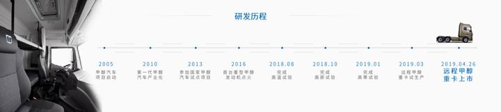 吉利甲醇商用车,新能源卡车新势力