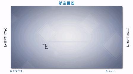 飞机这么小翅膀为什么能飞,飞机为什么能飞起靠什么力量