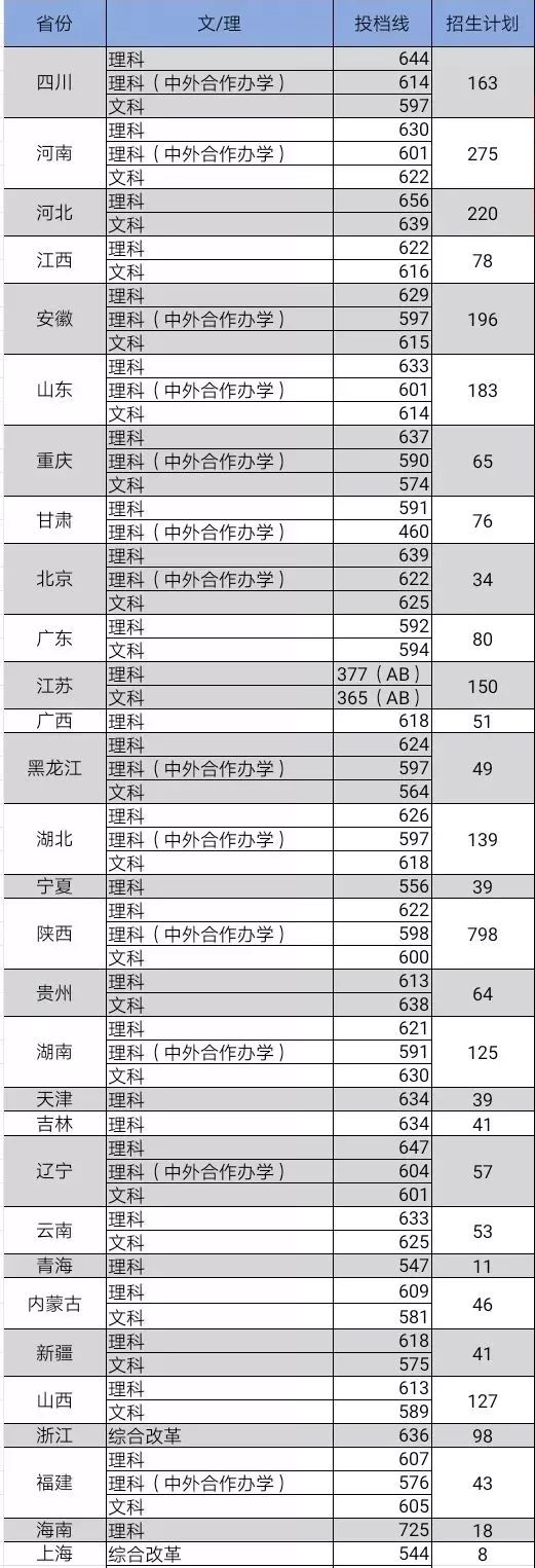 这几所大学被誉为“华为储备军”:还没毕业就被签约！实力绝对在线