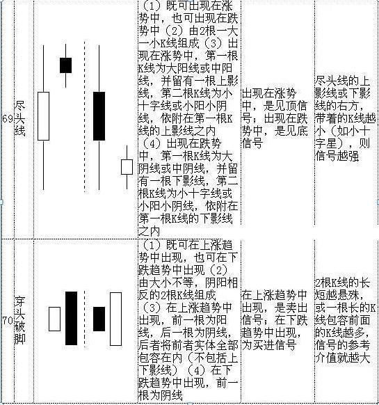 沪深A股牛人20年心血总结：请笑纳（史上最全）基本K线组合形态，领悟参透，低买高卖就是这么简单