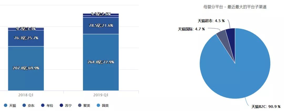 2019q1鎺掑悕,2019骞磓1