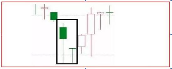史上最全抄底K线形态，搞懂这22个抄底信号，抄底不再迷茫，跟着技巧走，抄底就是这么准