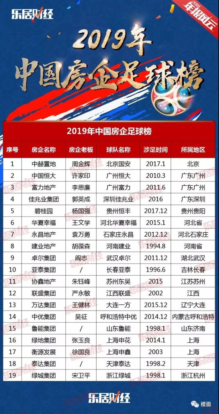 王健林讲退出足球俱乐部,王健林后期谈足球