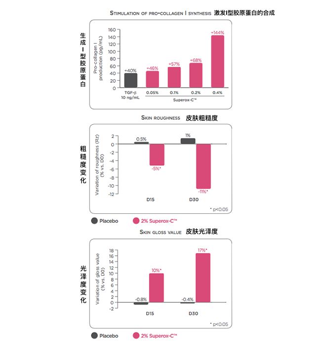 澳洲十大必买精华,新西兰眼部精华价格