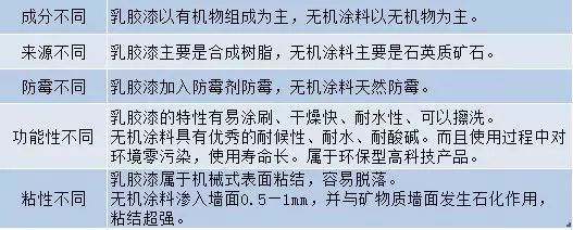 点赞|义乌第一所使用无机涂料的绿色学校来了!