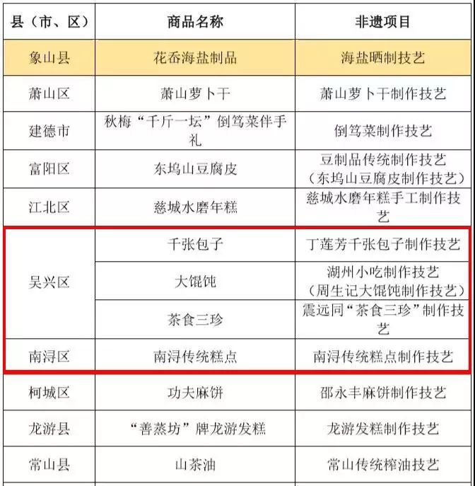 评上优秀一定是好事吗,湖州好东西推荐