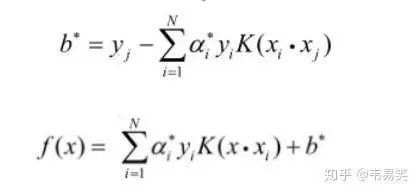 干货|如何学习SVM（支持向量机）以及改进实现SVM算法程序