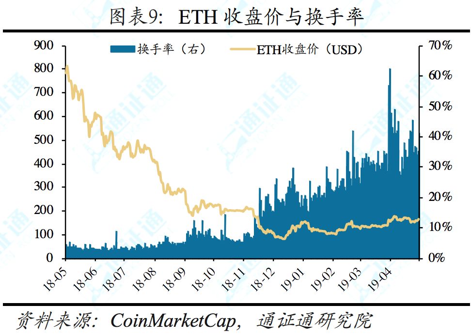 揭秘facebook,facebook区块链白皮书