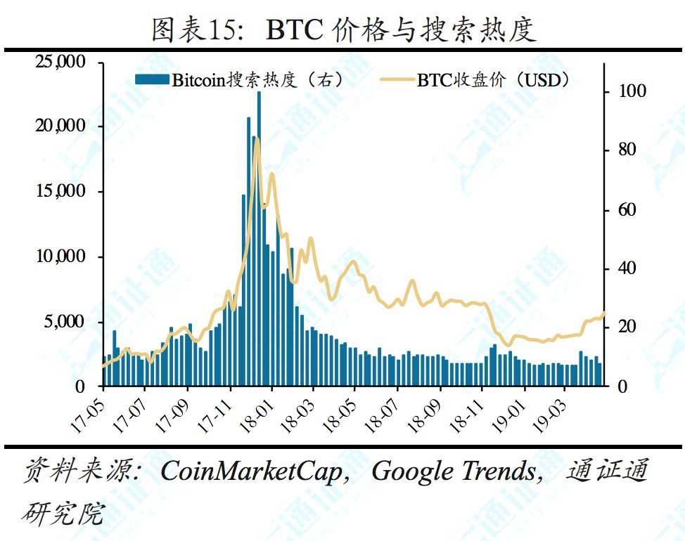 揭秘facebook,facebook区块链白皮书