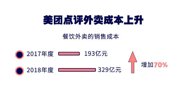 美团聚合配送平台,美团生鲜配送平台叫什么