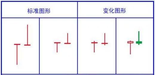 k线组合24种经典图教程,经典底部k线组合形态实例图解