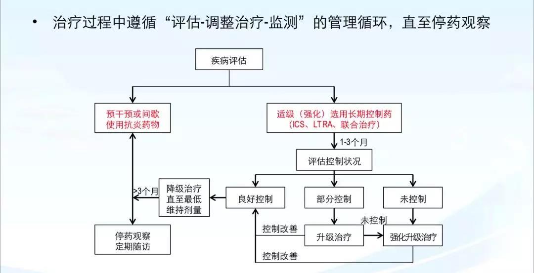 世界防治哮喘日关爱每位哮喘患儿,世界上儿童哮喘发病率
