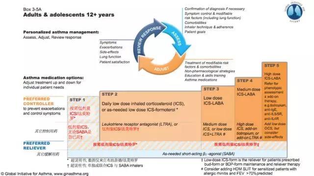 世界防治哮喘日关爱每位哮喘患儿,世界上儿童哮喘发病率