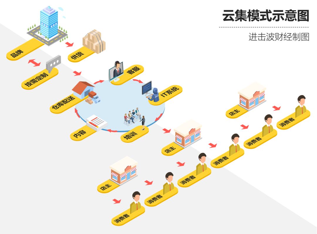 云集上市最新动态,云集成功上市