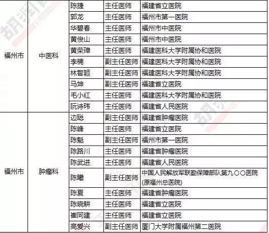福州看中医最好的医院,福州去哪里看中医比较好
