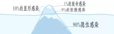 被咬伤感染狂犬病的概率,狂犬病和破伤风的表现有何不同