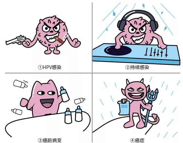 需不需要打hpv疫苗,你还需要打宫颈疫苗吗