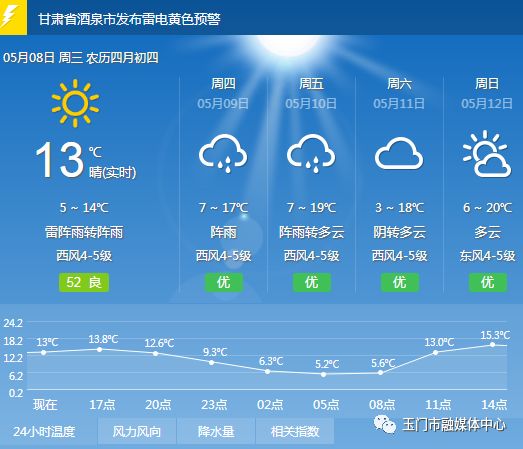 玉门市2019年重大项目建设,壮丽七十年奋斗新时代主题