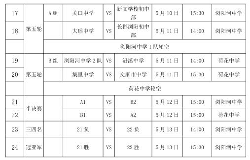 “足”够精彩!浏阳39支中小学队角逐2019“浏阳河杯”校园足球赛