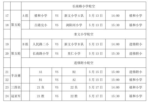 “足”够精彩!浏阳39支中小学队角逐2019“浏阳河杯”校园足球赛
