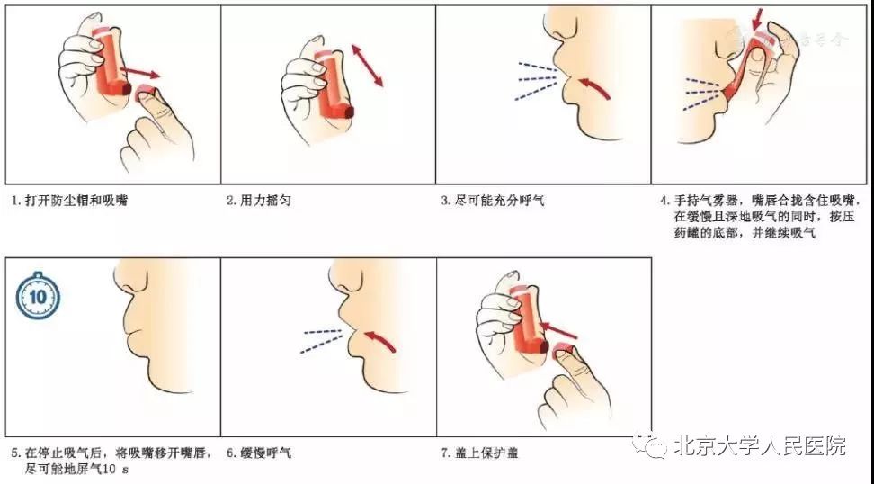 2023年世界哮喘日主题,健康科普世界哮喘日哮喘知多少