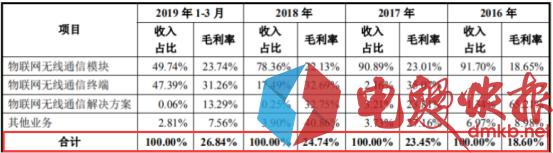 有方科技2023年财报,有方科技再融资