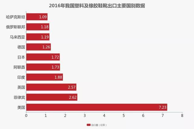 速卖通适合卖什么样鞋子,速卖通卖什么样的鞋子