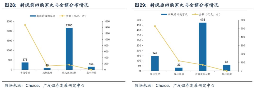 广发证券策略分析,广发证券新兴策略