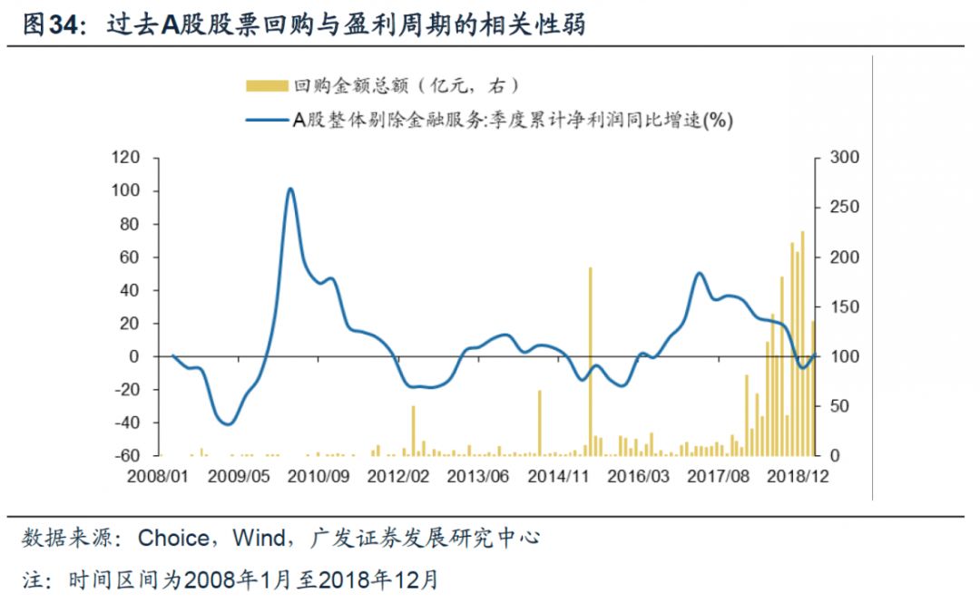 广发证券策略分析,广发证券新兴策略
