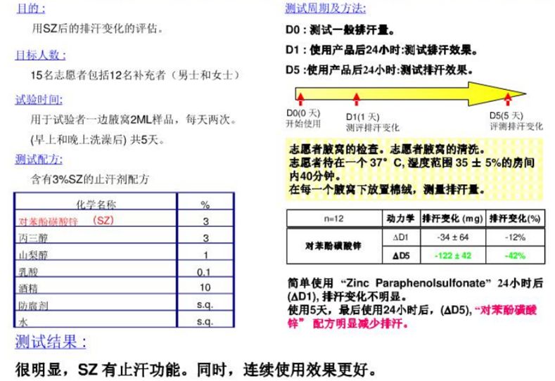 超级好闻的止汗喷雾,夏季美白防汗喷雾
