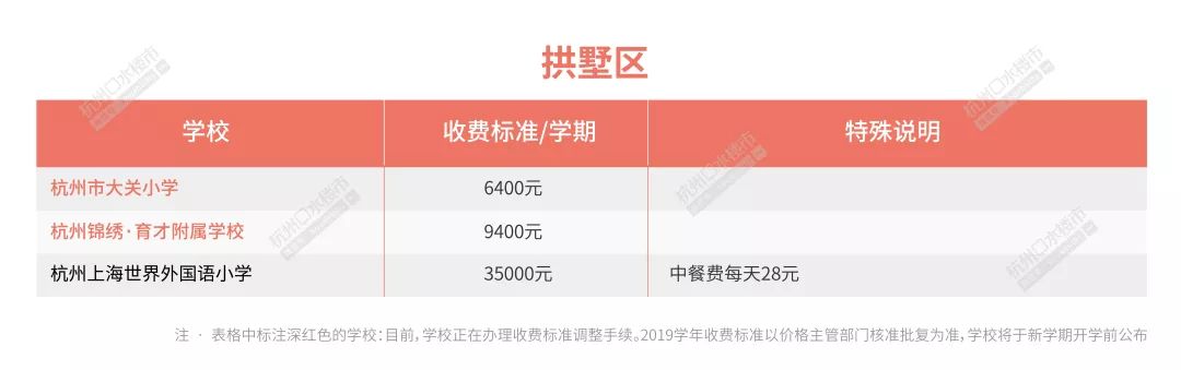 2020杭州民办中学学费出炉,2023年杭州市民办小学学费统计