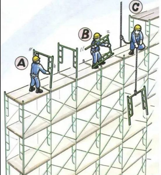 危险职业之高空作业,高空作业危险等级