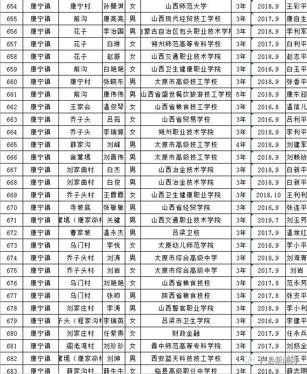 雨露计划教育扶贫资助,兴县雨露计划补贴