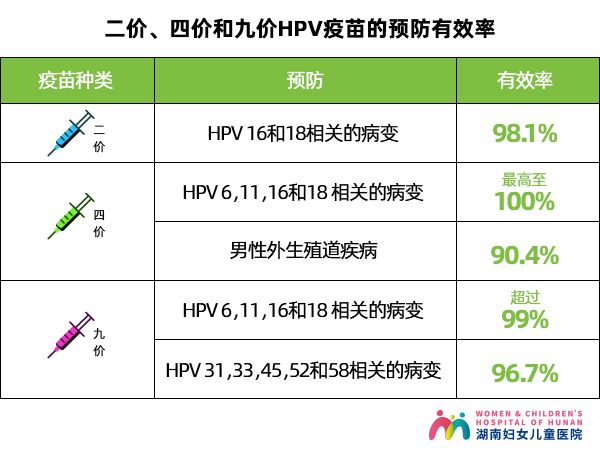 每个女性都有必要打hpv疫苗吗,每个女性都要打hpv九价疫苗吗