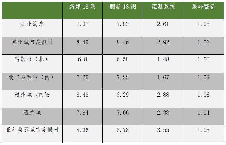 建造球场要多久,建造球馆多少钱