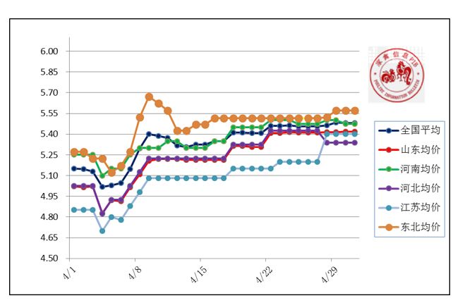 今日山东毛鸡棚前多少一斤,山东肉毛鸡一周走势