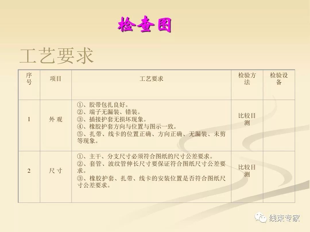 天津汽车线束加工工艺,汽车线束工艺
