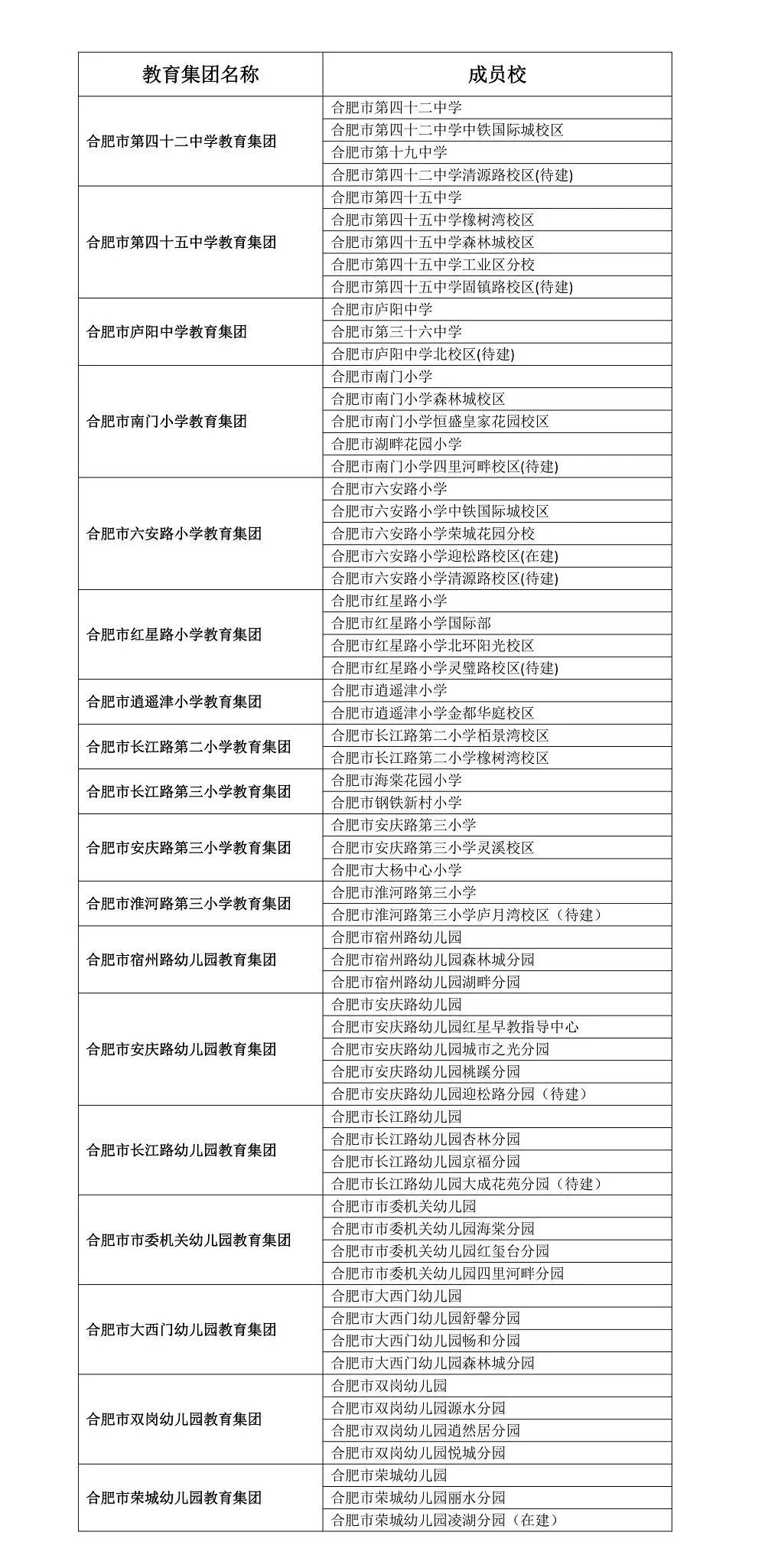 家长们注意！庐阳区64所中小幼名校名单曝光，快看有没有你家门口的~