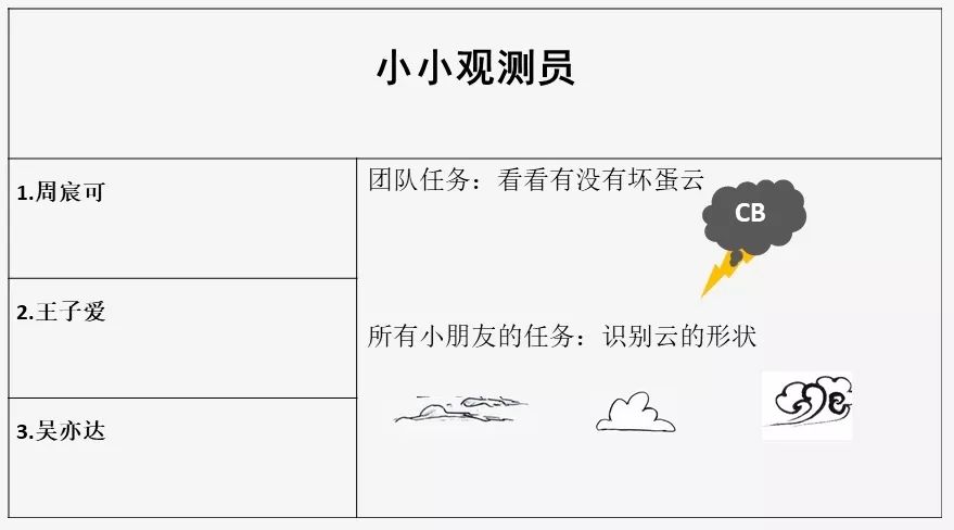 小小航空气象员，保障安全责任大|小学生职业体验
