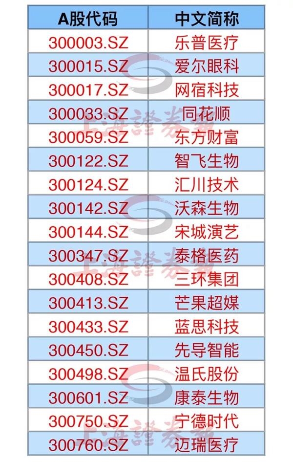 msci纳入的18只创业板个股,msci将创业板哪些股票纳入市场