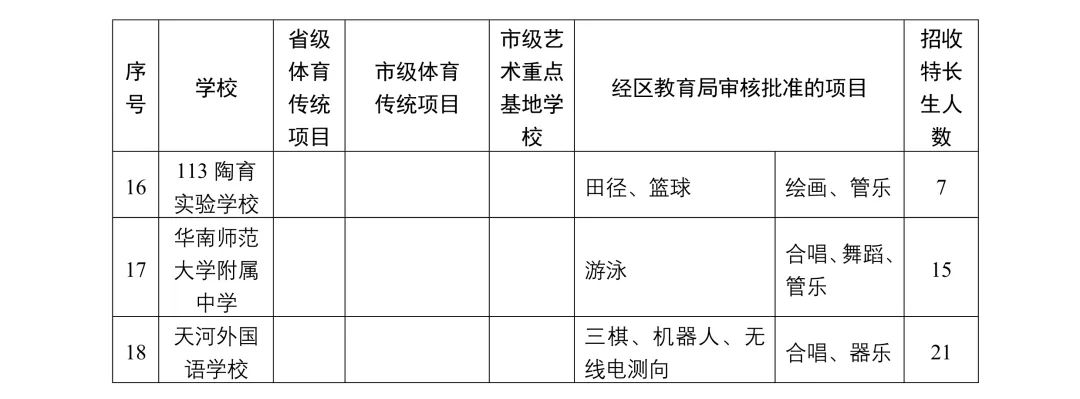 天河区小升初5校自主招生,天河区初升高公立学校招生计划