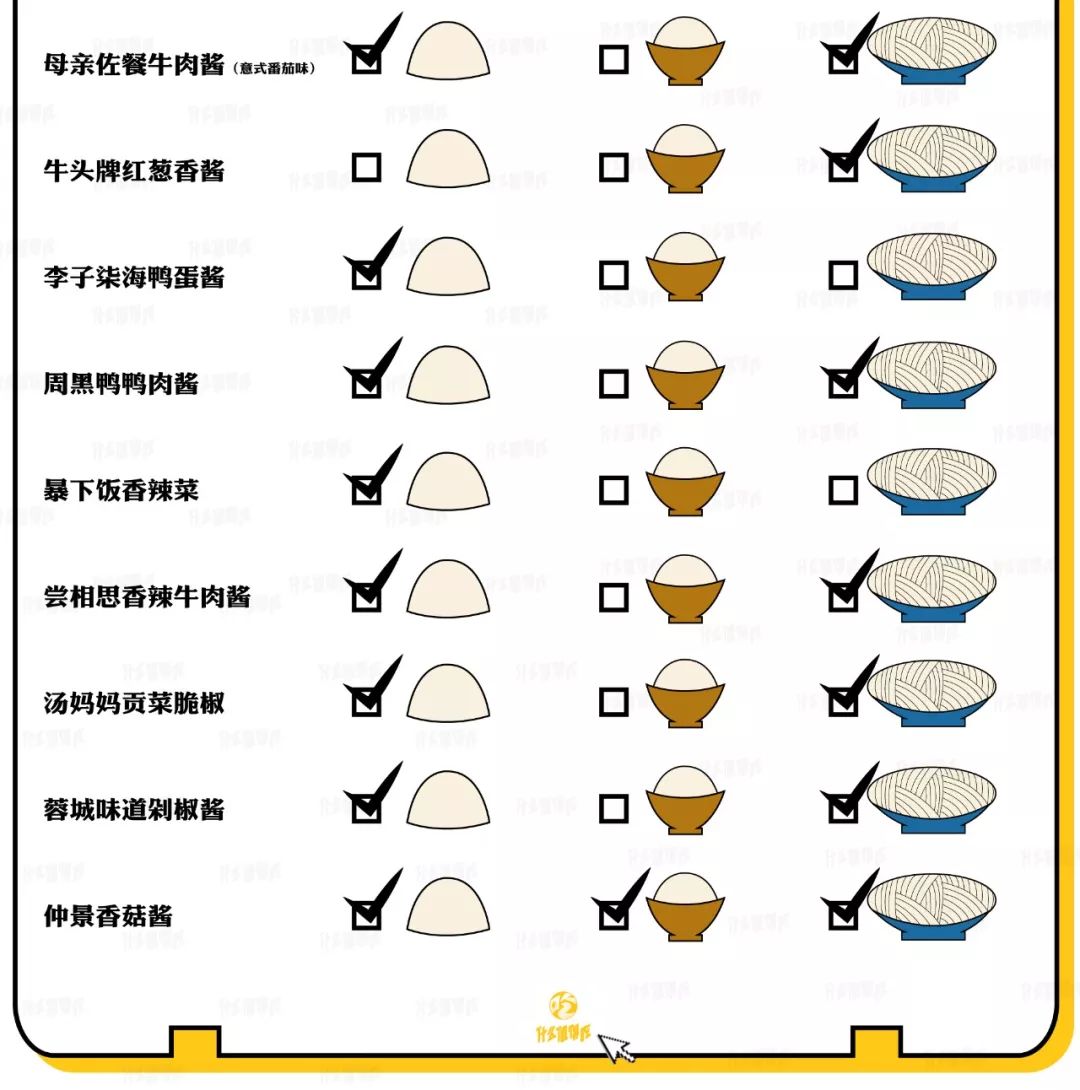 下饭酱测评低卡,下饭酱测评推荐不辣