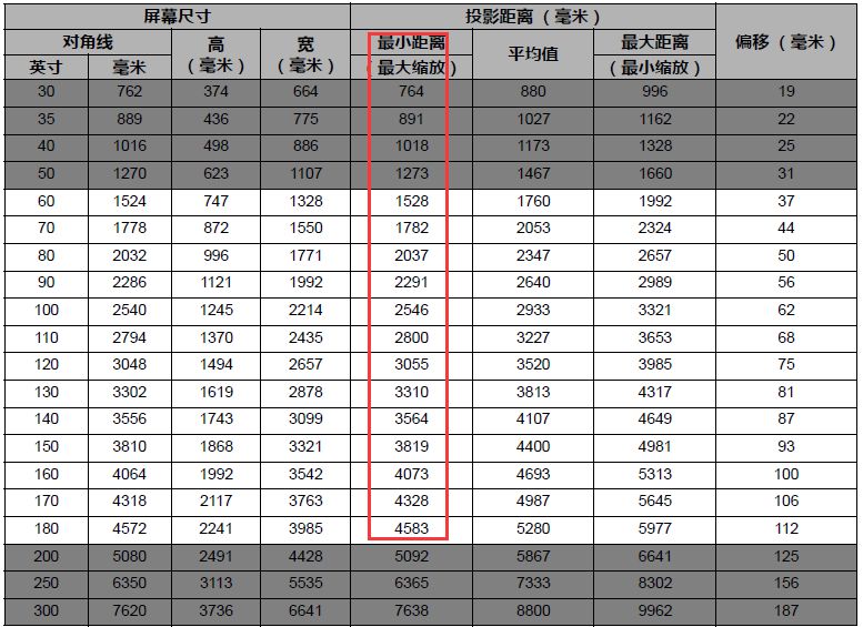 预告：明基新款智能家用色准投影仪，AI智能语音加持，在家打造专业影院在线学习娱乐中心