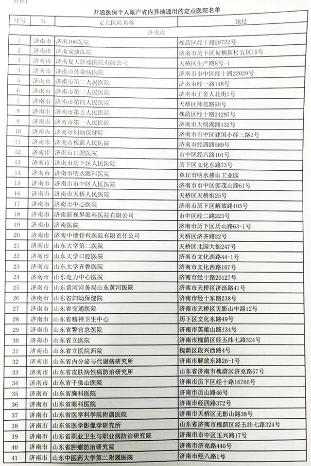 濂旇蛋鐩稿憡灏辫瘖,鎷涜繙鍖讳繚澶栧湴灏卞尰绋嬪簭