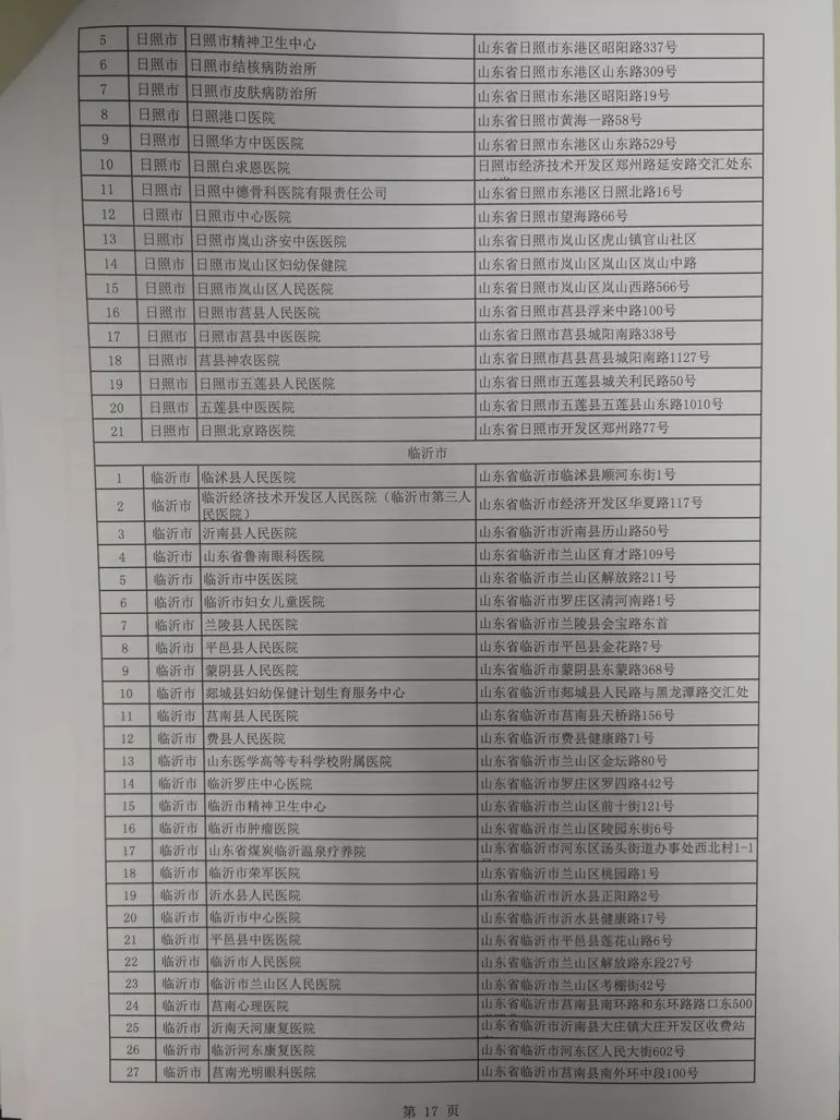 濂旇蛋鐩稿憡灏辫瘖,鎷涜繙鍖讳繚澶栧湴灏卞尰绋嬪簭