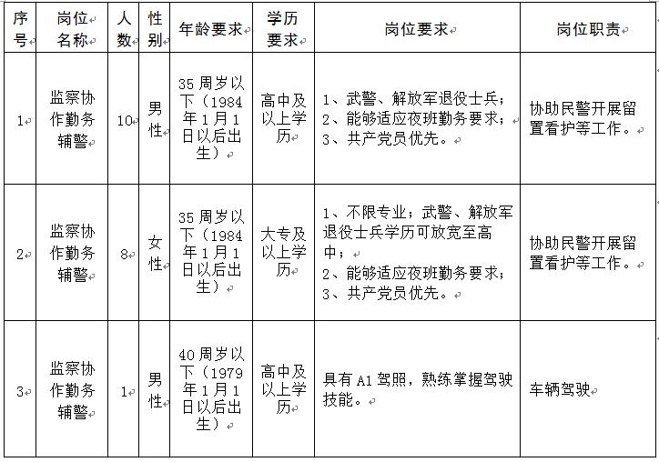 连云港海州事业单位招聘报名,2023连云港事业编制招聘岗位表