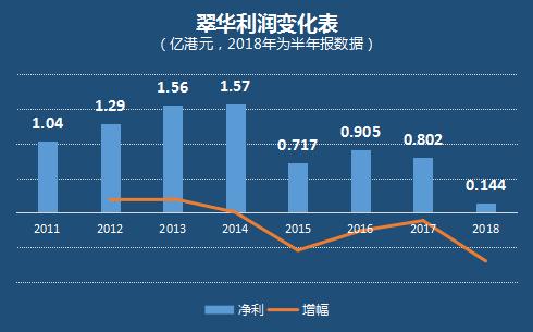 52岁的翠华，变了！