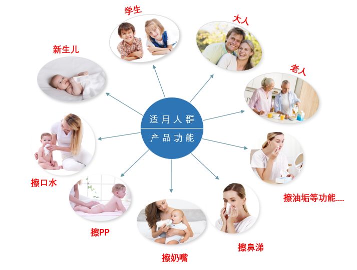 最近很火的网红纸巾,热销爆款纸巾